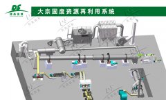 一整套陶粒設(shè)備回轉(zhuǎn)窯下來需要哪些配置？