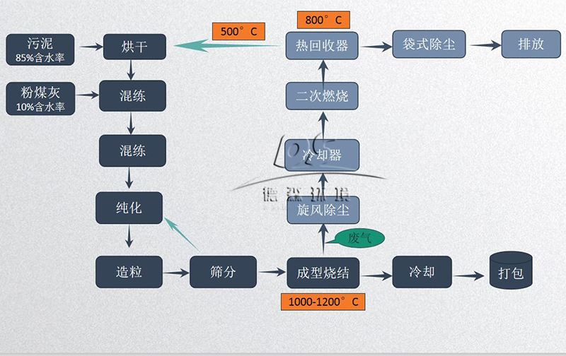 固廢處理設(shè)備